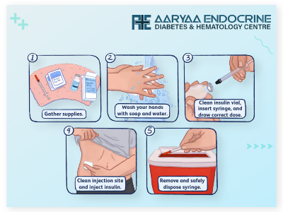 How To Inject Insulin